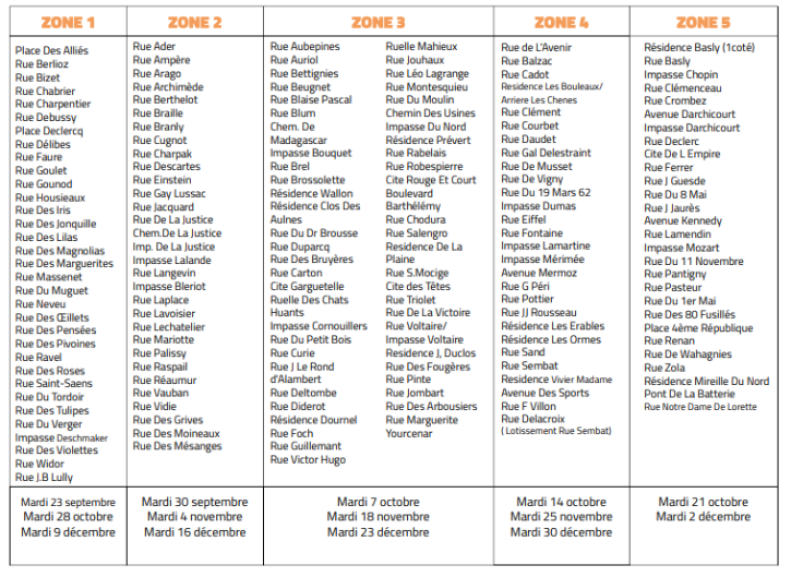 Passage de la balayeuse (septembre - décembre 2025)